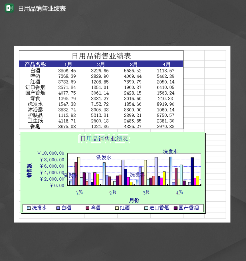 公司部門日用品銷售業(yè)績?nèi)請(qǐng)?bào)表（Excel模板版）